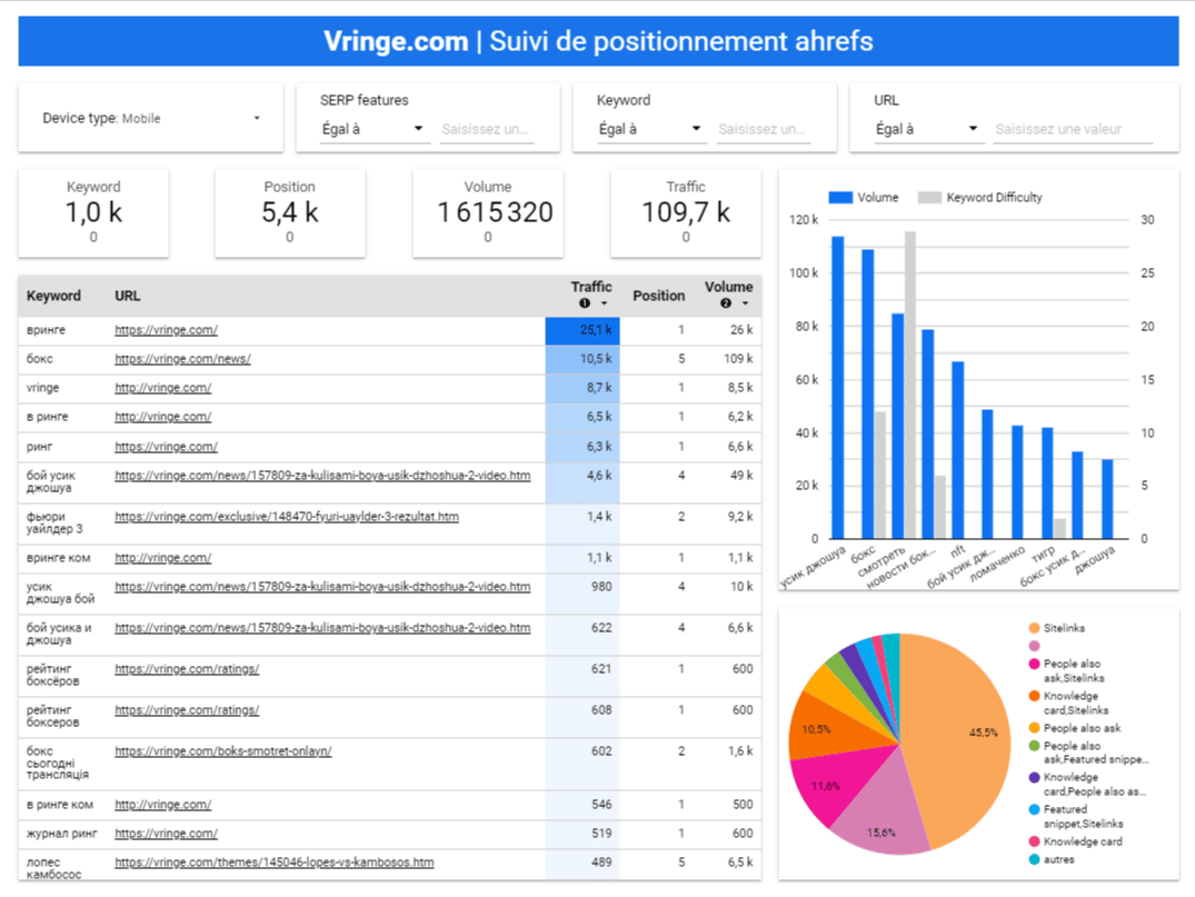 Datastudio : via API ahrefs